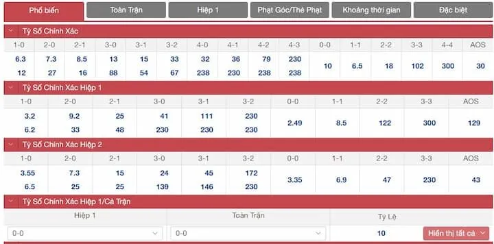 Hoạt động soi kèo BK8 bằng AI chính xác 99%